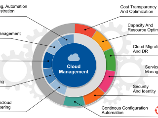 Hi-Tech Cloud Management Platform