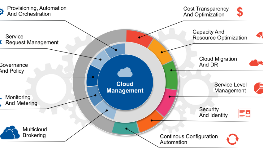 Hi-Tech Cloud Management Platform